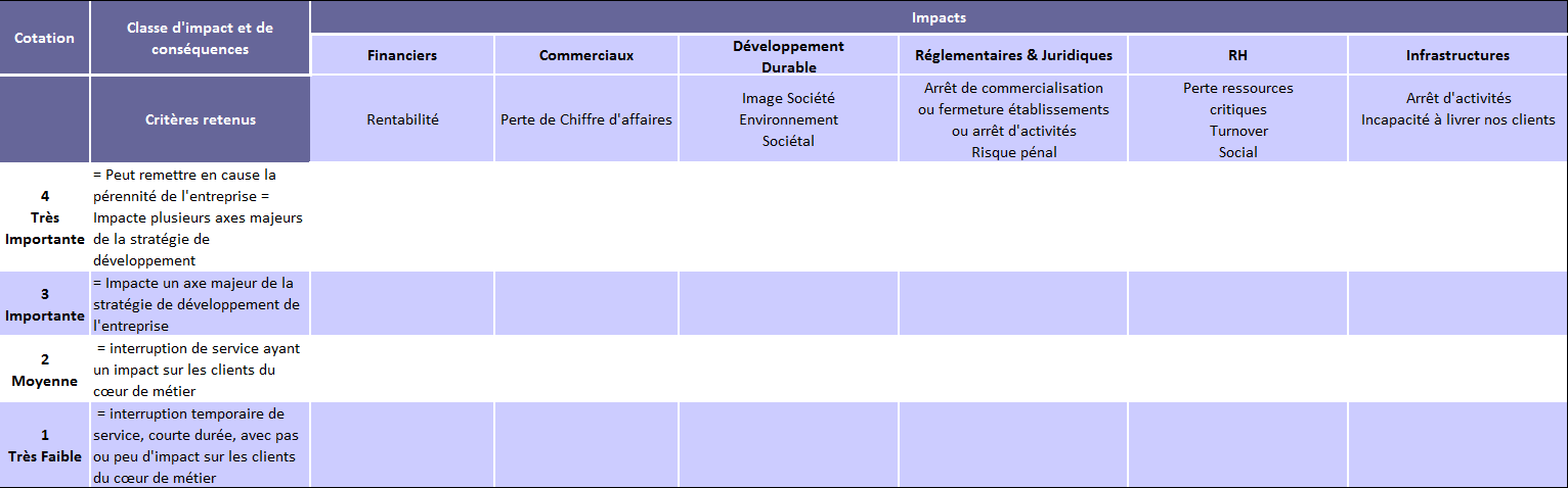 cartographie des risques modele