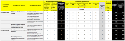 cartographie des risques